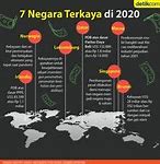 Negara Apa Yang Paling Kaya Di Dunia Nomor 1